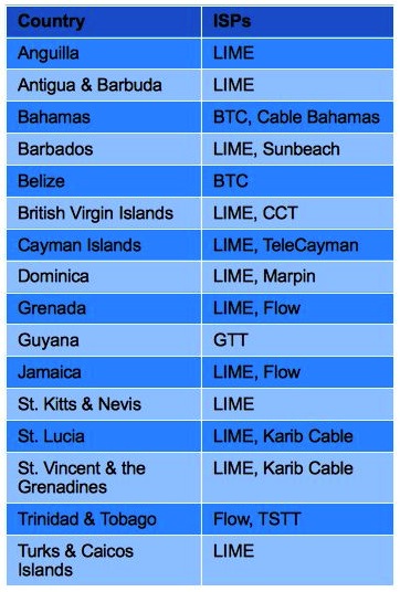 Internet speeds and prices in the Caribbean - Ambergris ...