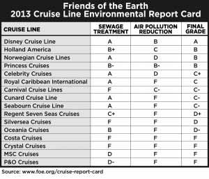 Cruise-Line-Grades
