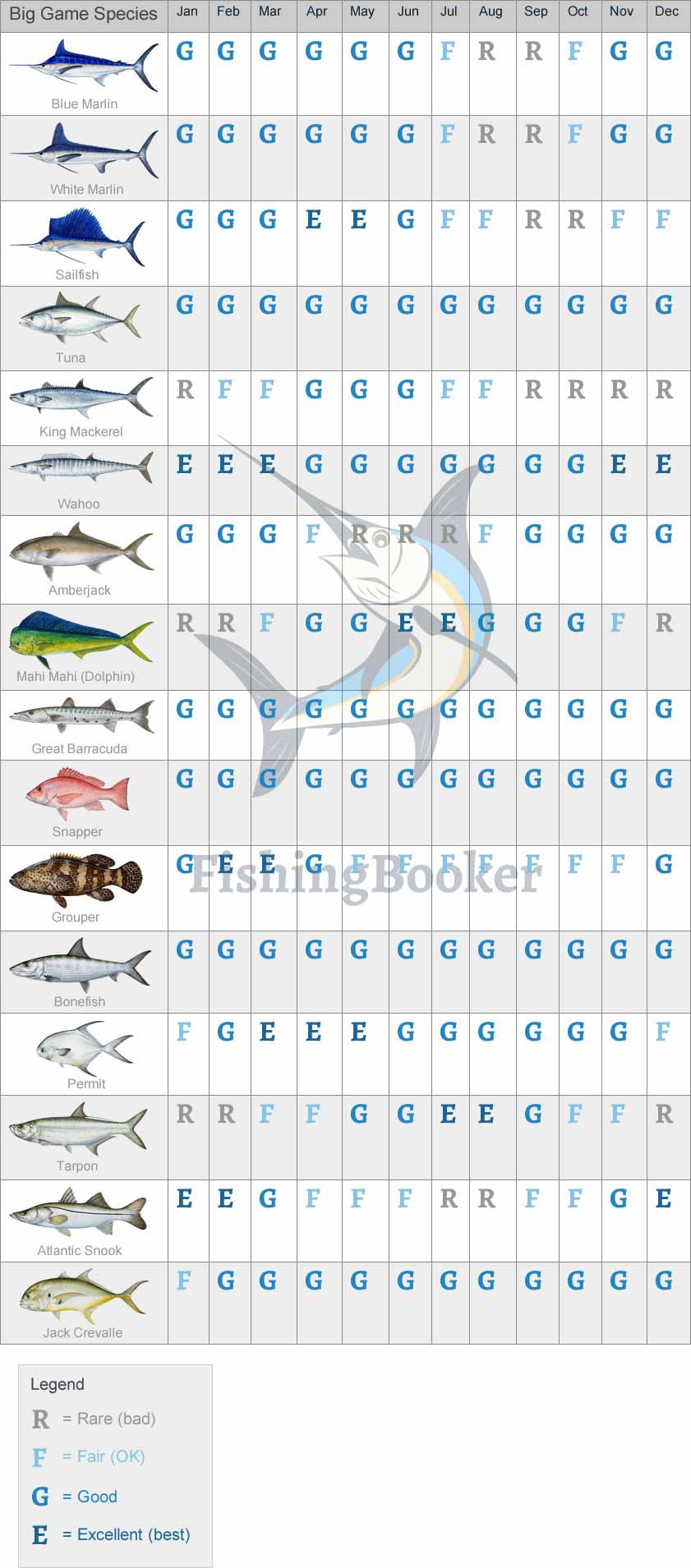 fishing_calendar_belize