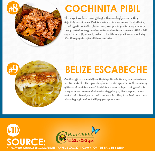 Top 10 Belizean Food Infographic
