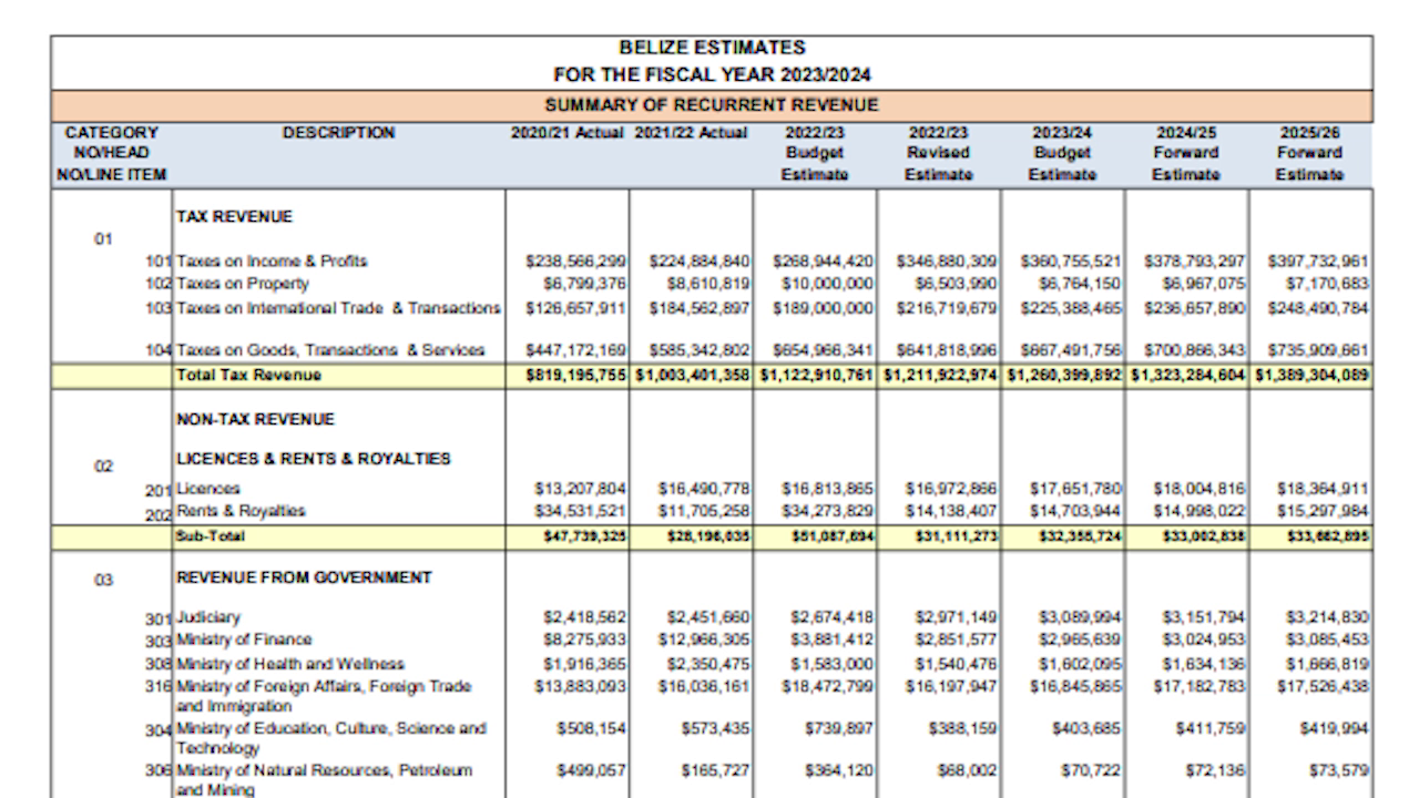 Fiscal Year 2023/2024 Budget Speech "Delivering on Plan Belize