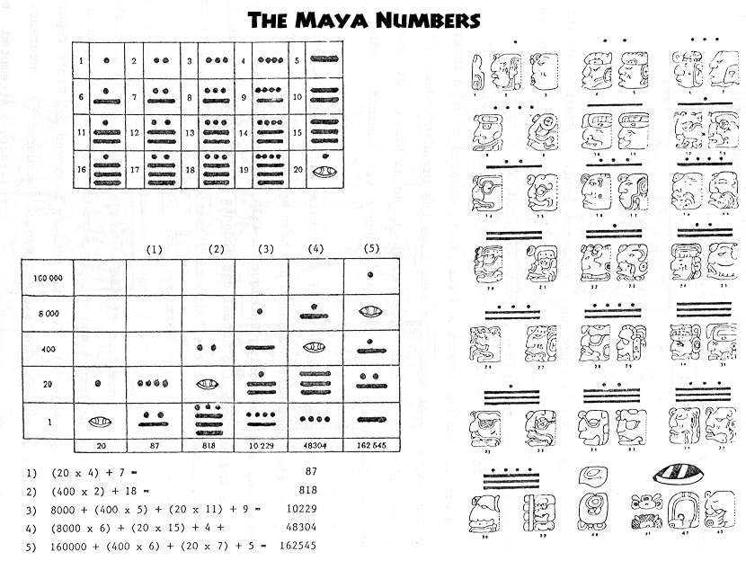 Mayan Glyph Chart