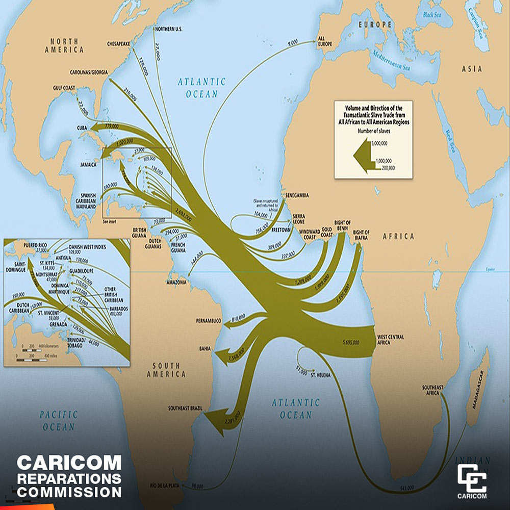 Volume and Direction of the Transatlantic Slave Trade from All African to All American Regions