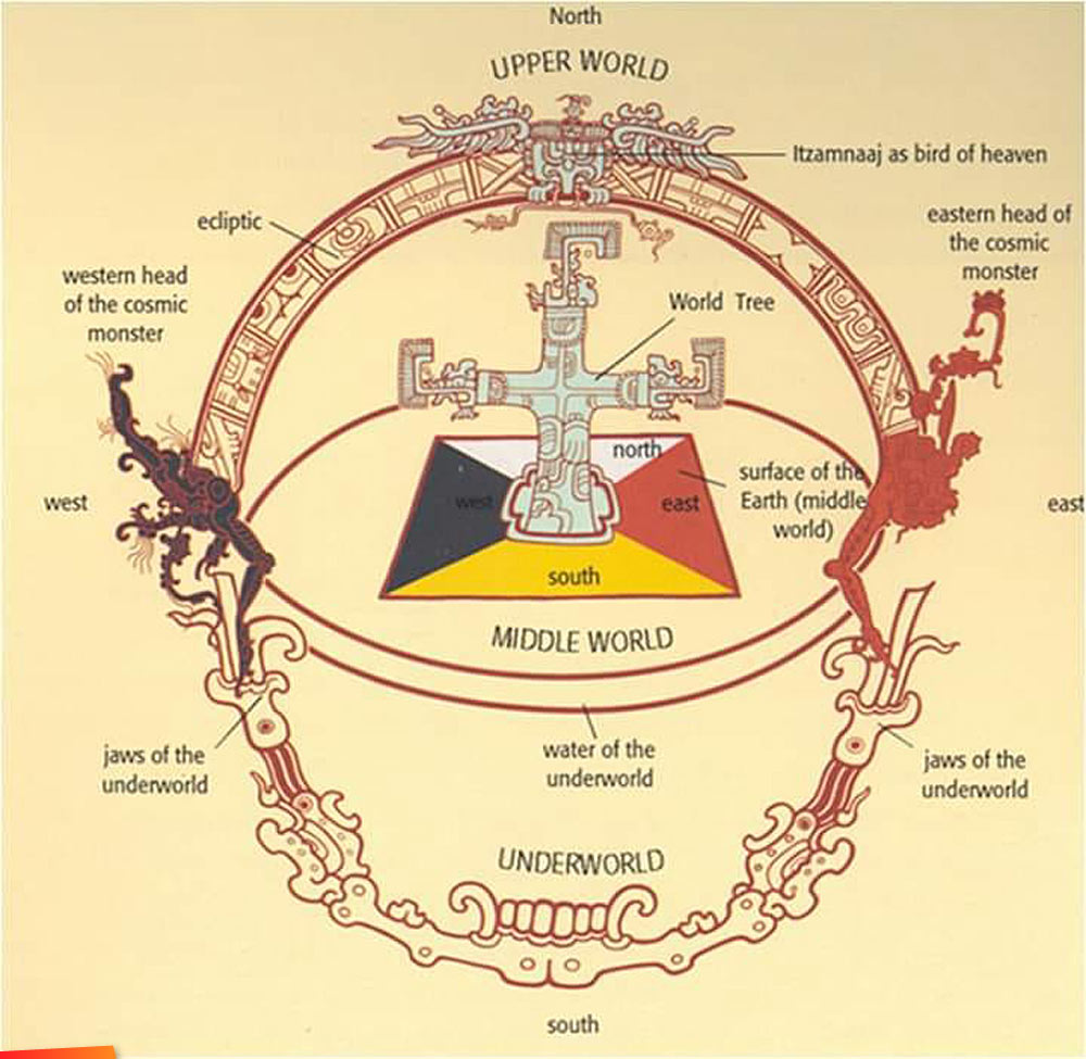 The Maya Cross, a symbol of the tree of life, showing the Upper, Middle, and Underworld
