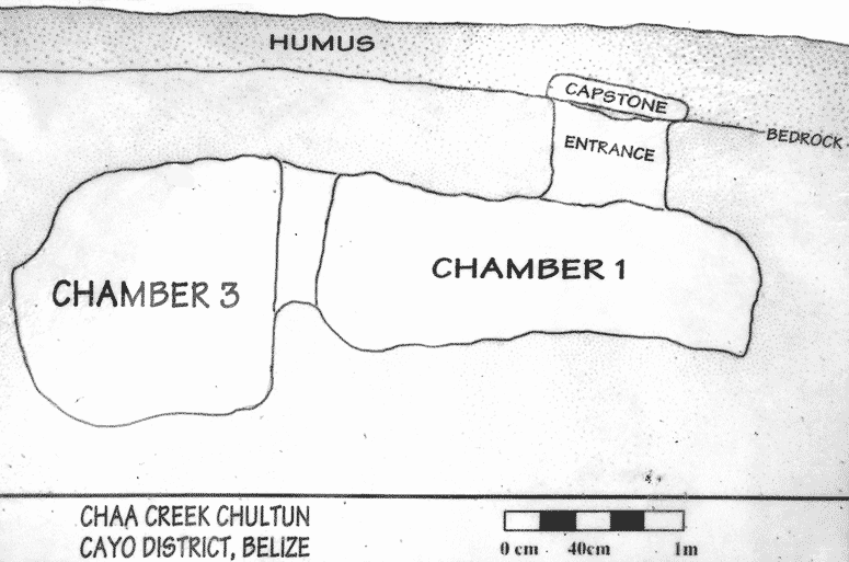 Chaa Creek Chultun